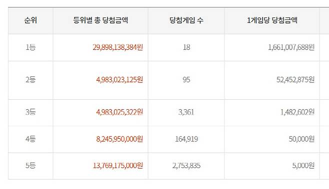 당첨금.