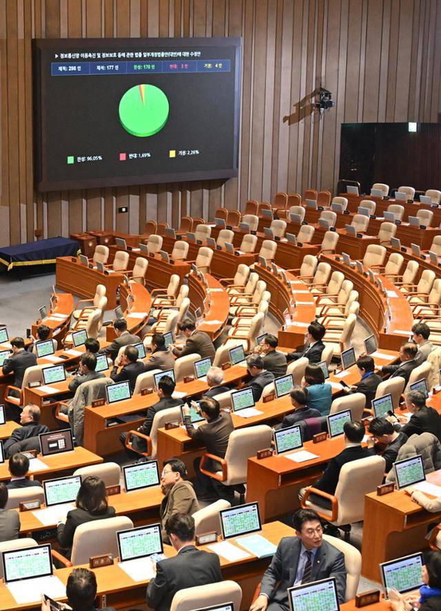 24일 국회 본회의에서 허위조작정보근절법(정보통신망법 개정안)이 국민의힘이 표결에 불참한 가운데 더불어민주당 주도로 통과되고 있다. 민경석 기자