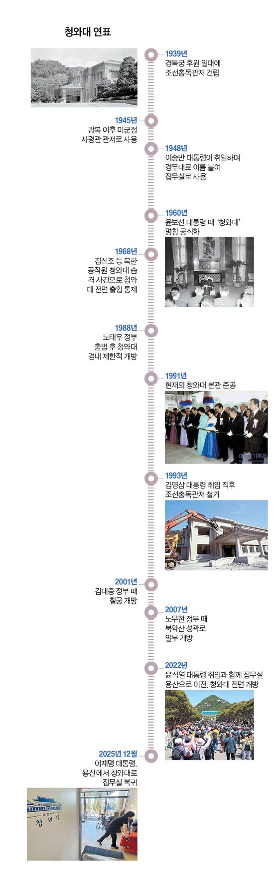 그래픽=정수경 기자