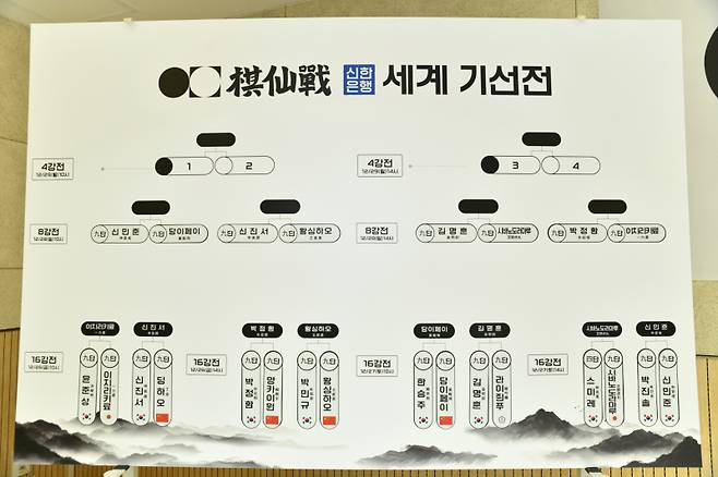 제1회 신한은행 세계 기선전 대진표. 한국기원 제공