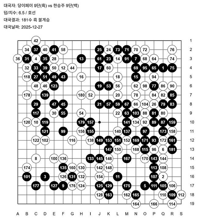 한승주와 당이페이 기보. 한게임바둑