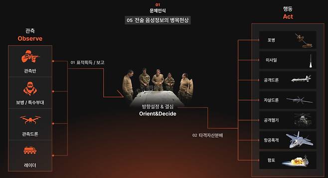 뉴타입인더스트리즈의 '전술 지원 AI'가 공략하는 군 지휘관 결정 시스템 /사진=뉴타입인더스트리즈