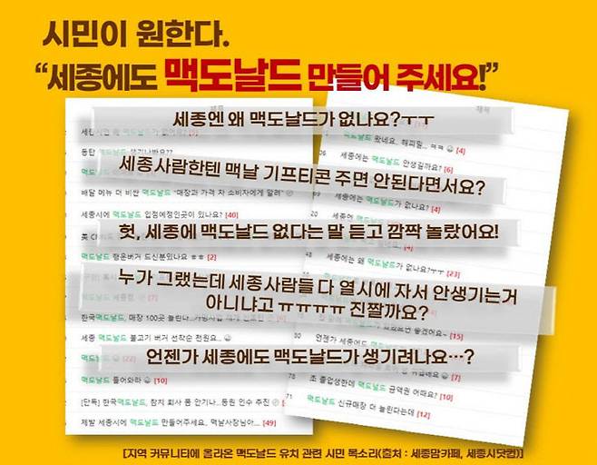 시민들은 각종 온라인 커뮤니티를 통해 맥도날드 바라기를 표현하고 있다. 사진=김재형 의원실 제공.