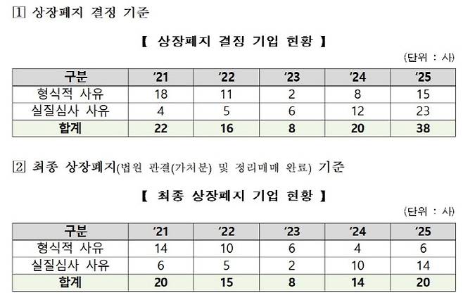 (자료=한국거래소)