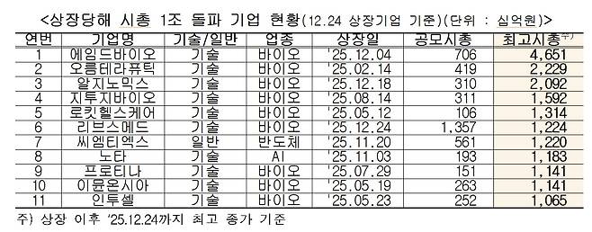(한국거래소 제공)/뉴스1