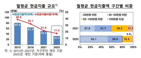 (한국은행 제공)