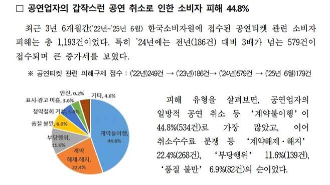 자료 제공 한국소비자원