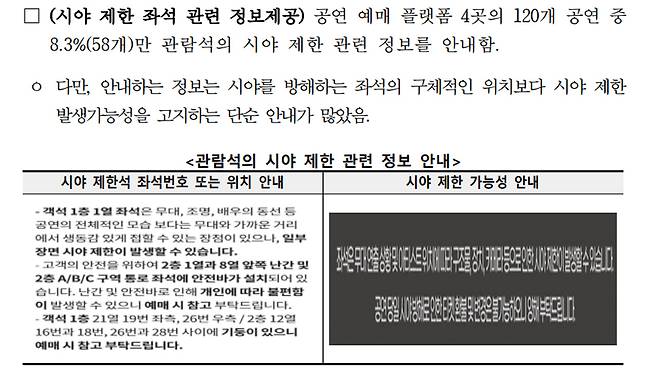 자료 제공 한국소비자원