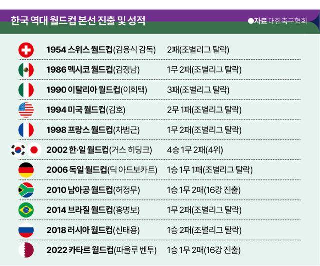 그래픽=신동준 기자