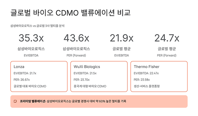 <자료=야후파이낸스,에프앤가이드>