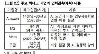 [미국읽기] 성장은 계속되는데, 채용은 멈췄다