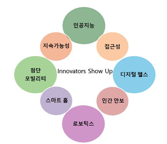 CES 2026 핵심 키워드에는 인공지능, 디지털 헬스, 로보틱스, 첨단 모빌리티 등이 있다. [사진=정구민]
