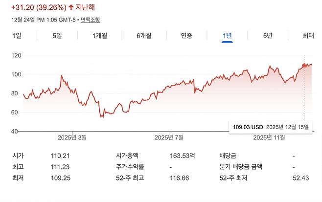 구글파이낸스 캡처