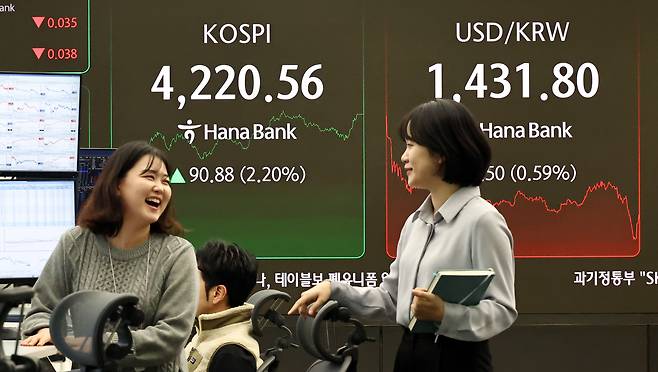 Stock market indices are displayed on a screen at Hana Bank’s dealing room in Jung District, central Seoul, on Dec. 29. [YONHAP]