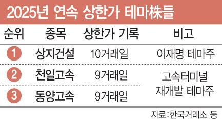 [이데일리 문승용 기자]