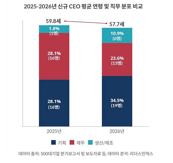 (리더스인덱스 제공)