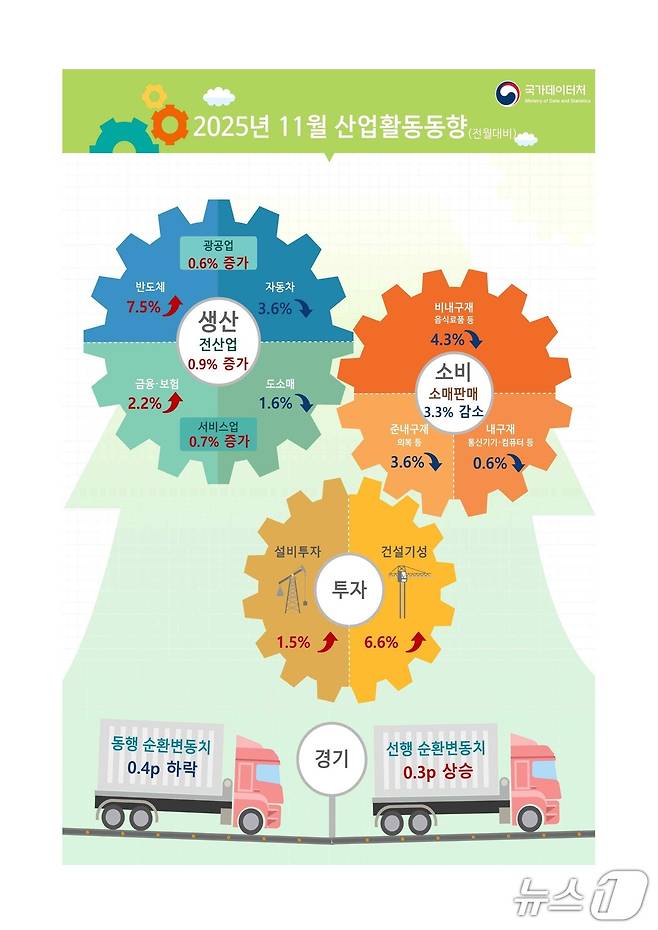 (국가데이터처 제공)