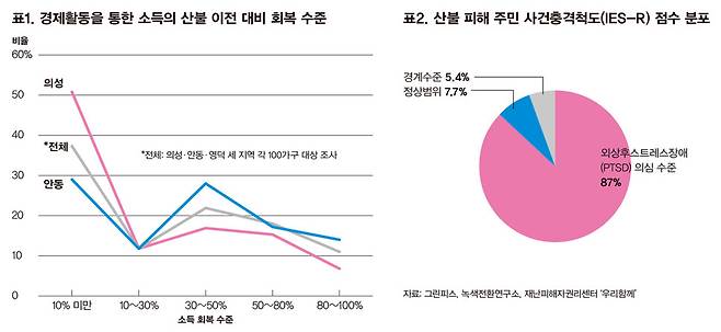 그래픽 장광석