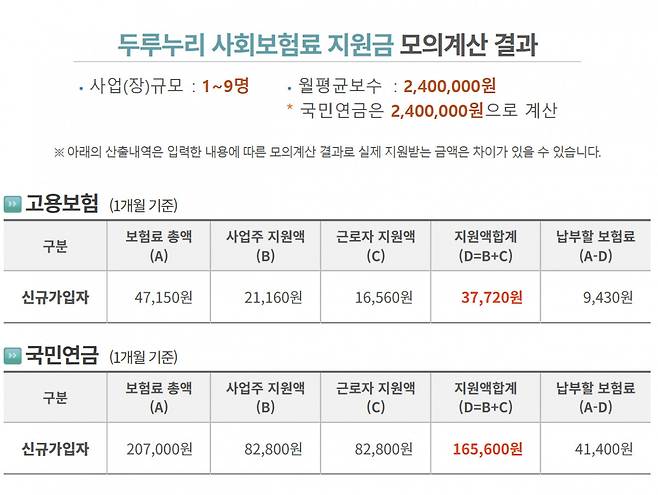 두루누리 사회보험료 지원 모의계산 결과. /사진=국민연금공단 홈페이지