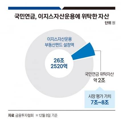 그래픽=송영 기자