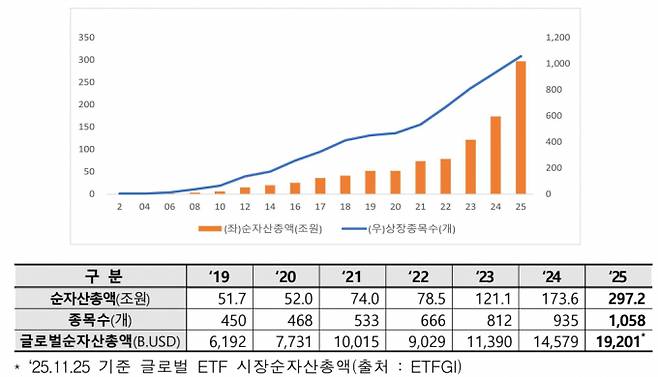 자료=한국거래소