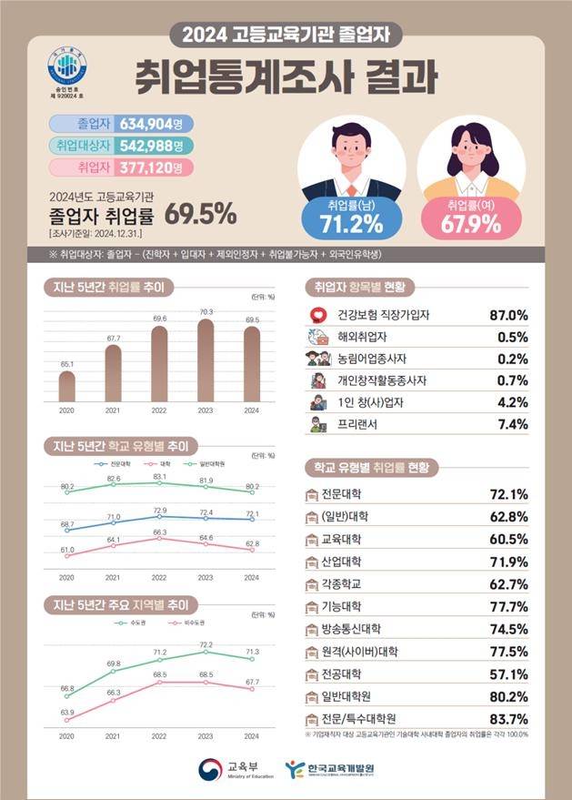 [교육부 제공]