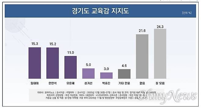 ⓒ 오마이뉴스