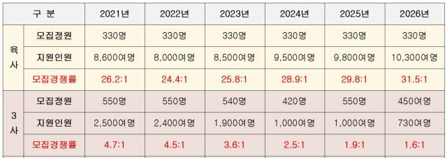 자료: 국민의힘 강선영 의원실