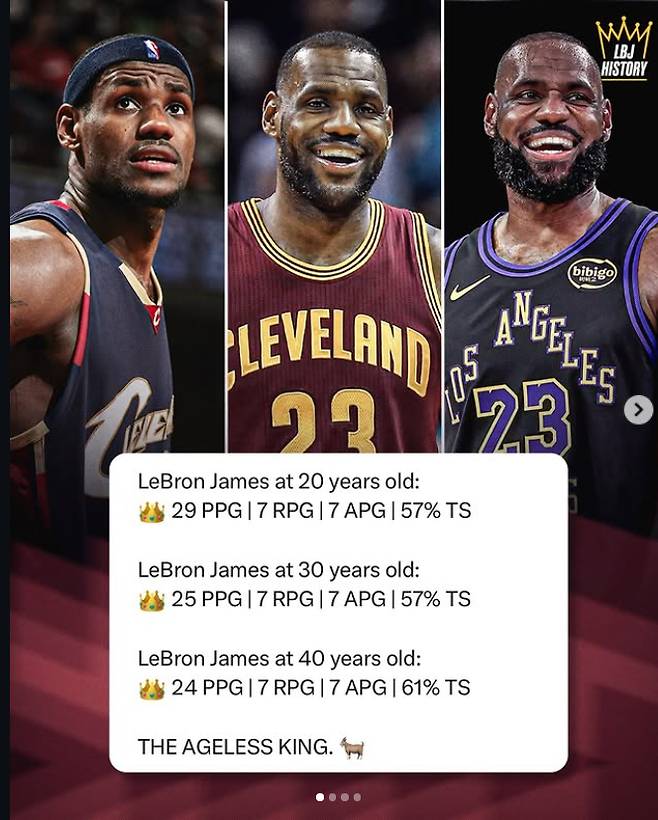 르브론 제임스가 20·30·40세의 기록을 정리한 팬 게시물을 SNS에 올렸다.