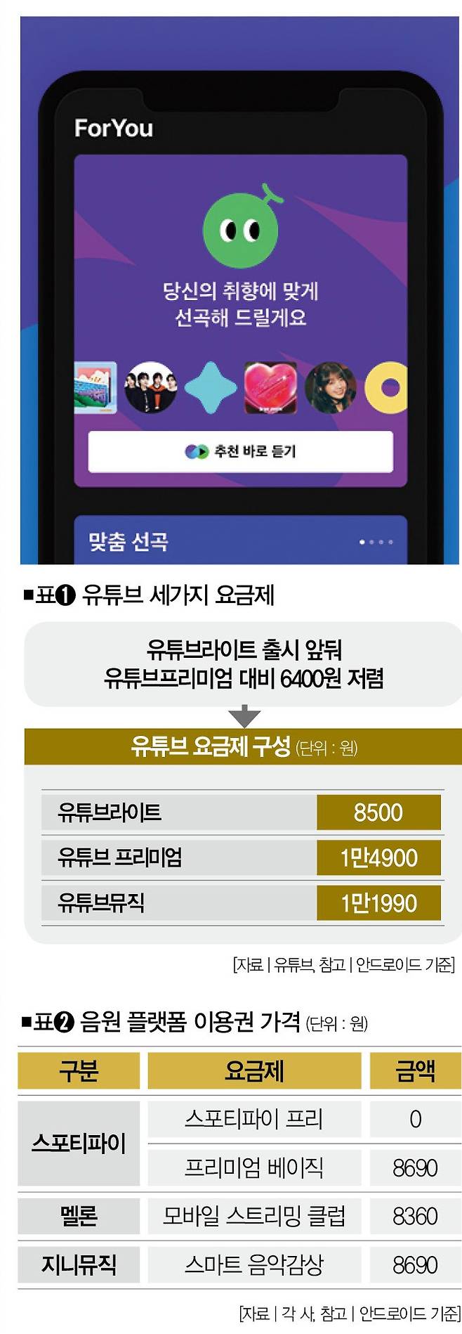 [사진 | 멜론 제공]