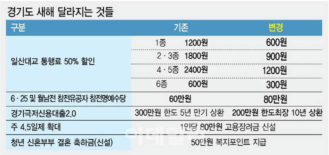 (그래픽= 김정훈 기자)