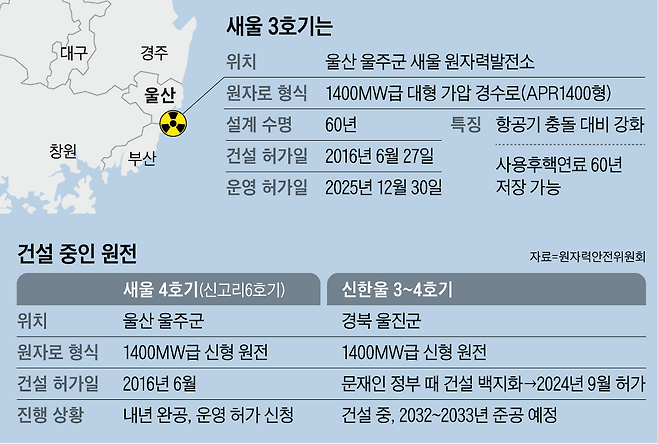 그래픽=백형선