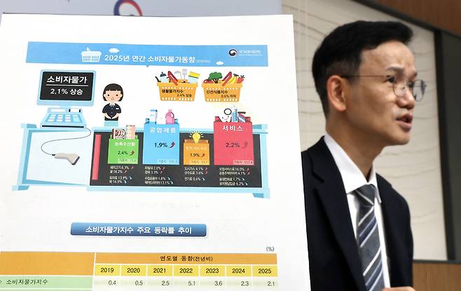 2025년 12월 및 연간 소비자 물가 동향은     (세종=연합뉴스) 배재만 기자 = 이두원 국가데이터처 경제동향통계심의관이 31일 정부세종청사 중앙동 브리핑실에서 2025년 12월 및 2025년 소비자 물가 동향에 관해 설명하고 있다. 2025.12.31     scoop@yna.co.kr (끝)