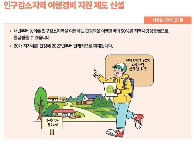 2026년부터 인구감소지역 관광객에게 여행 경비 50%를 환급해주는 지역사랑 휴가 지원 제도를 실시한다. 기획재정부, 문화체육관광부 제공
