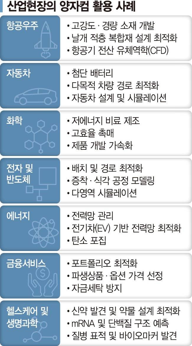 미국 뉴욕주 요크타운하이츠에 위치한 IBM 토머스 왓슨 연구소의 '양자 특성화 연구실'. 이곳은 IBM이 만든 모든 양자시스템을 실험하는 곳이다. 사진=이병철 기자