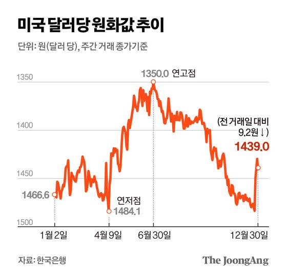 김경진 기자