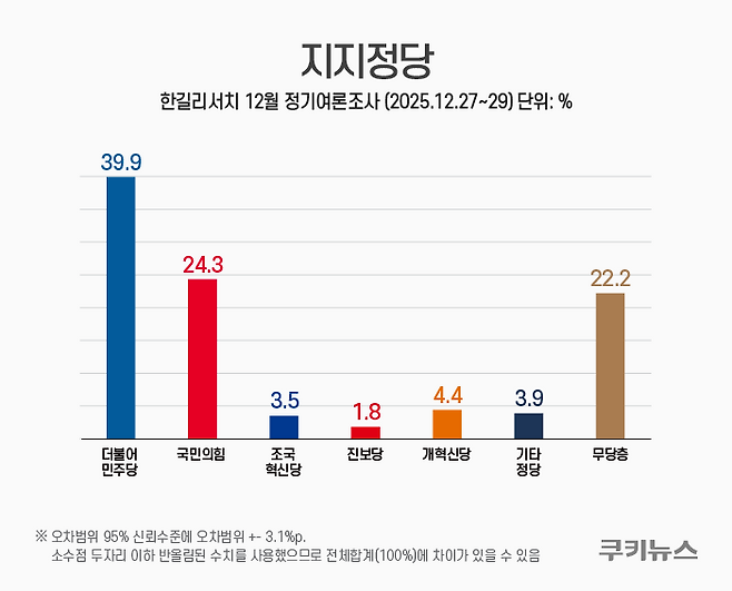 그래픽=윤기만 디자이너