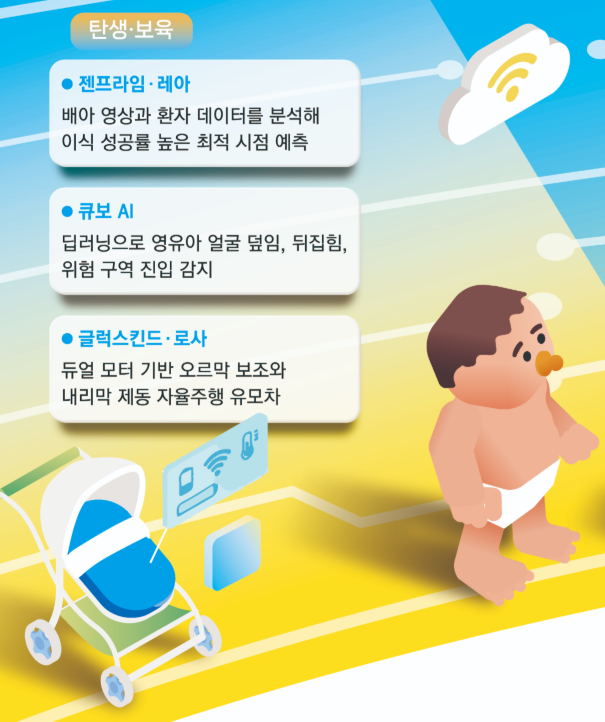 생애주기별로 적용되는 주요 AI 기술