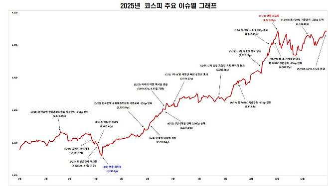 /사진제공=한국거래소