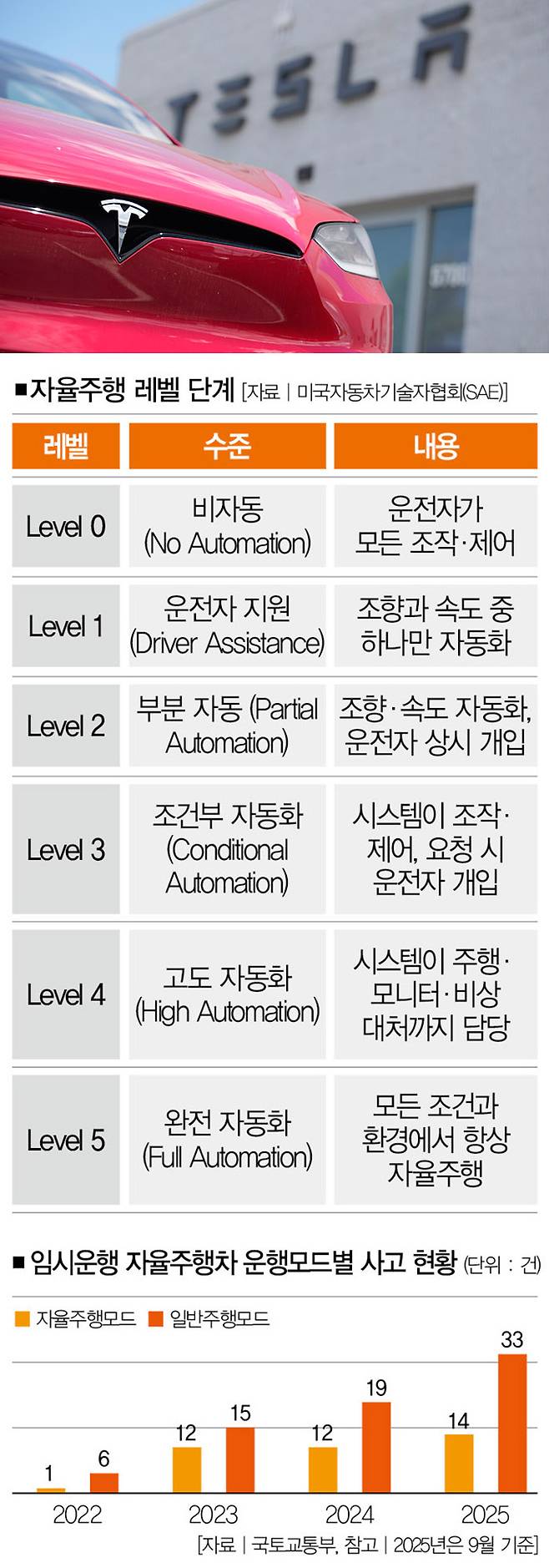 [사진｜뉴시스]