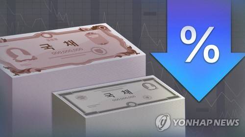 국채 금리 하락 [연합뉴스 자료사진]