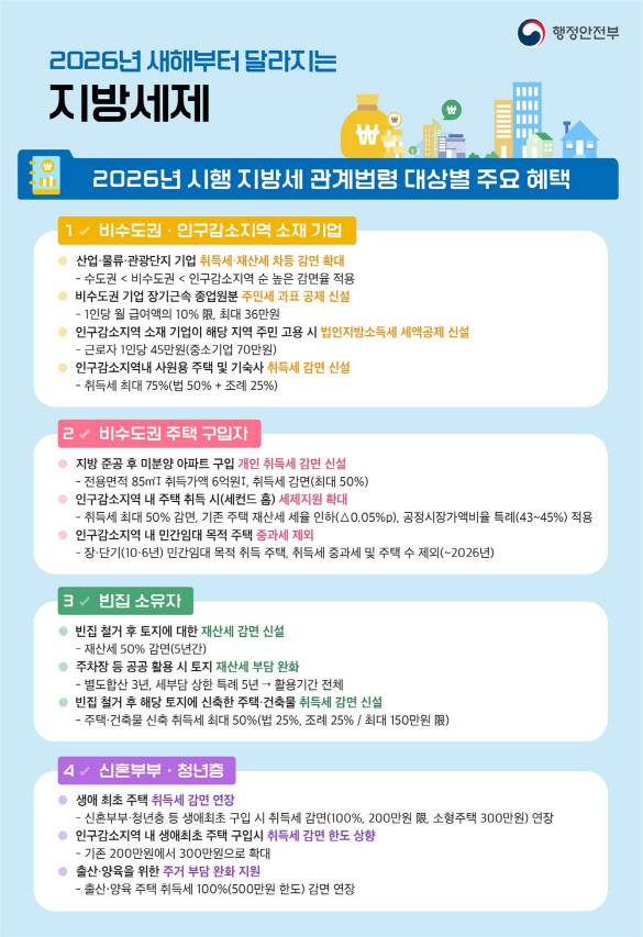 2026년 시행 지방세 관계법령 대상별 주요 혜택(사진=행안부)