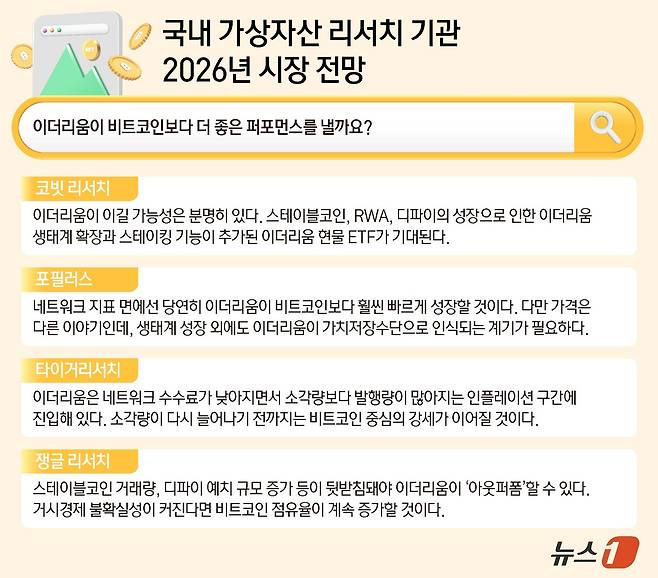 ⓒ News1 양혜림 디자이너