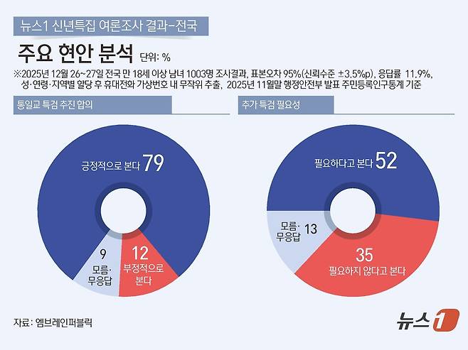 ⓒ News1 김초희 디자이너
