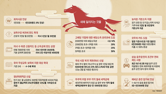 그래픽=양진경