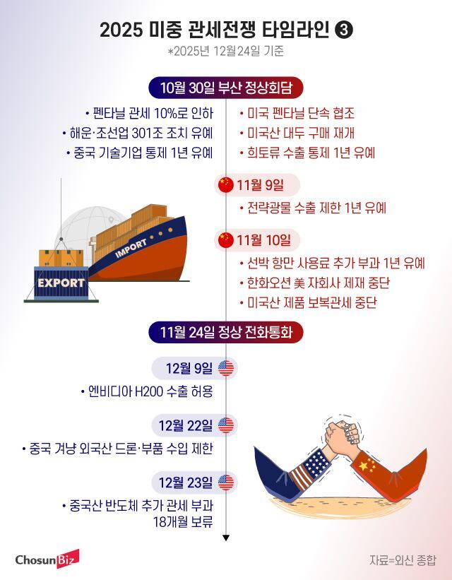 그래픽=정서희