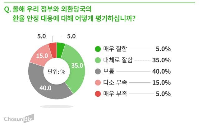 그래픽=손민균