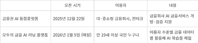 금융위원회 금융권 AI 협의회 추진안 - 자료 금융위원회