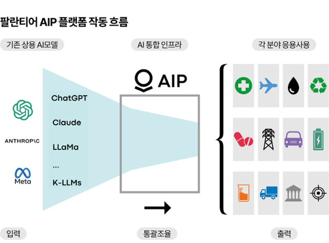 그래픽=이지원 기자