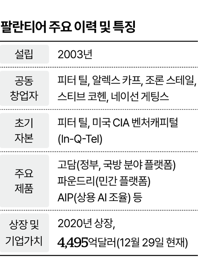 그래픽=이지원 기자